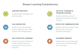 Distance Learning - Engage in Deeper Learning